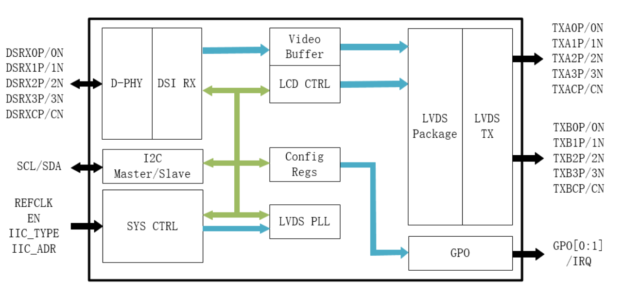 gm8775c_structure