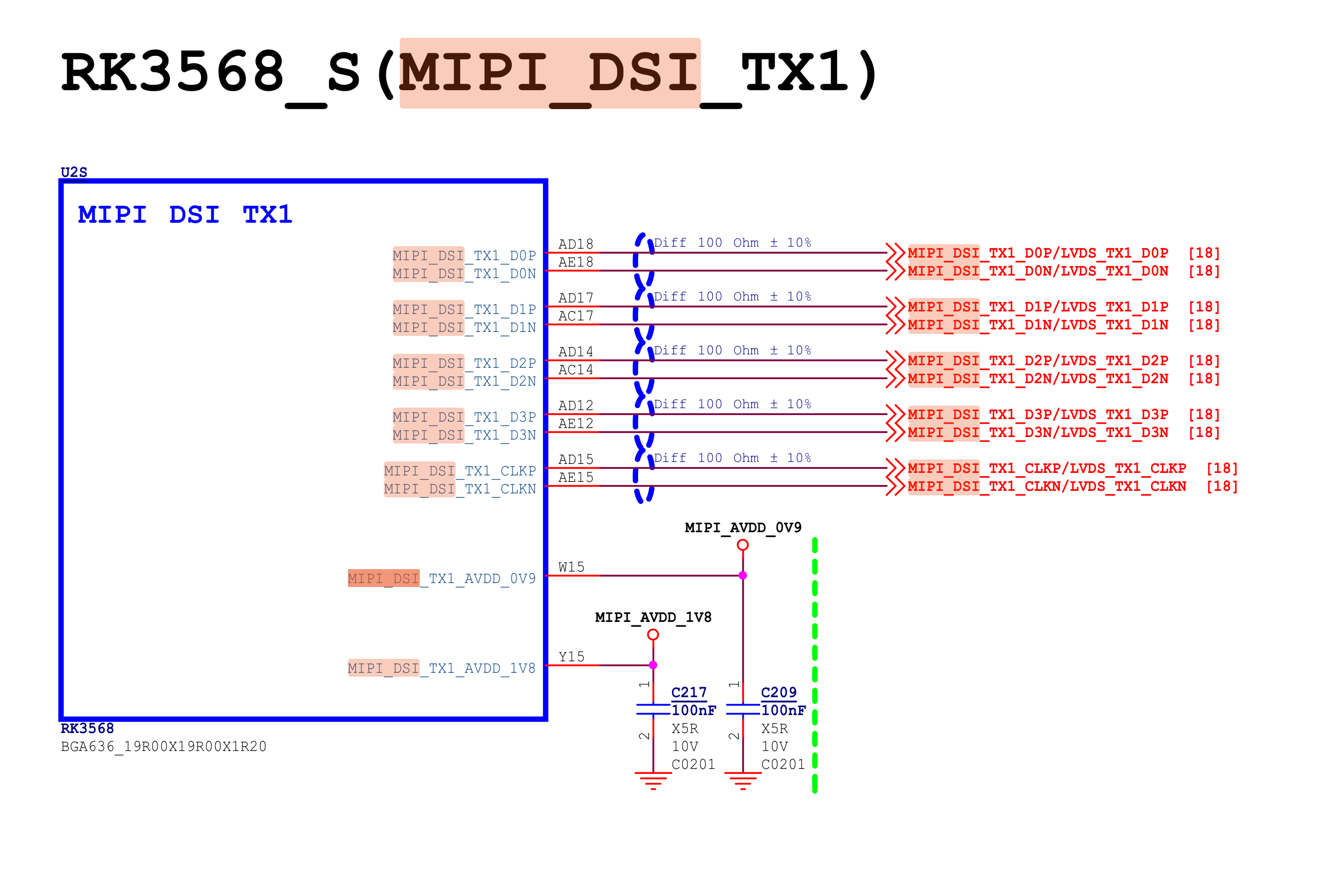rk3568_mipi